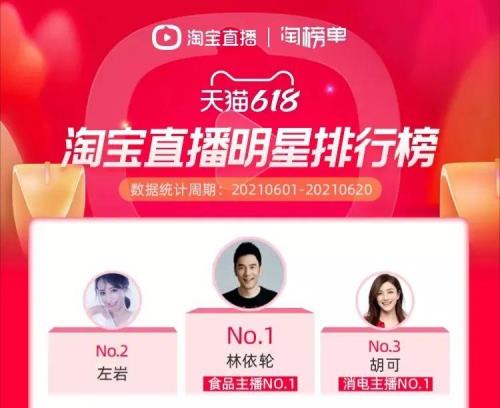 直播间里面的top2是什么意思