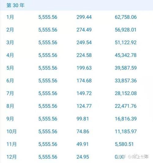 2万一毛利息高不高