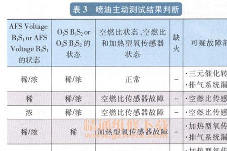 b1s1是前氧传感器吗