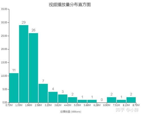 b站收藏夹自己看算播放量吗
