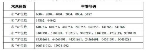 中签起始配号是什么