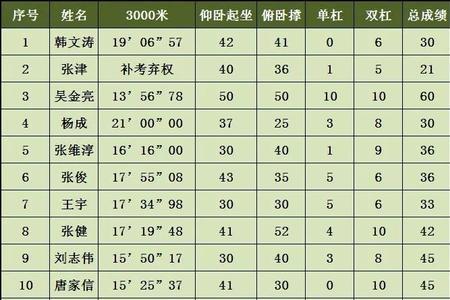 江西大学生体测成绩怎么查