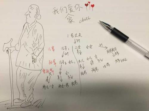 历代宗亲包括外公外婆吗