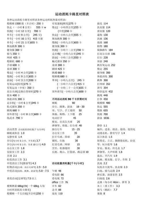 卡路里对照表