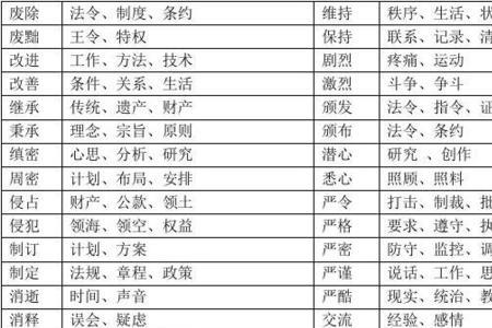 精巧和适宜的近义词是什么