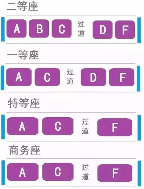 z开头的火车上多少号座位靠窗户