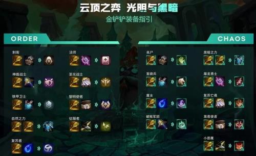 光明装备能把普通装备挤下来吗