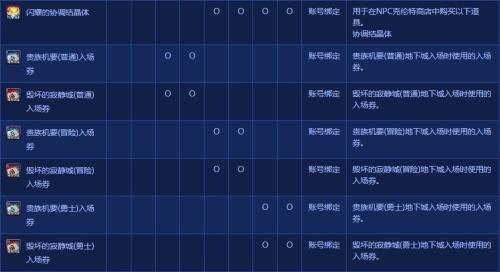 加百列贵族票要买吗