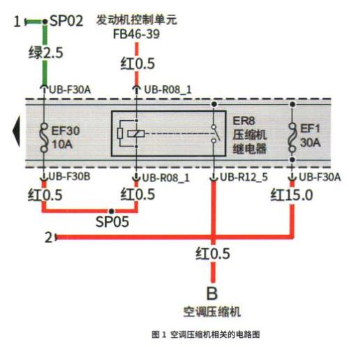 汽车ems系统故障怎么处理