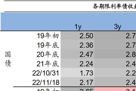 票息收入是什么意思