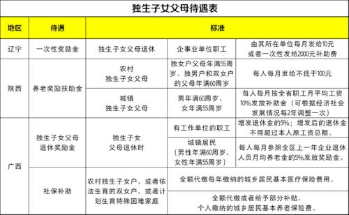 手机怎么申请三胎补助