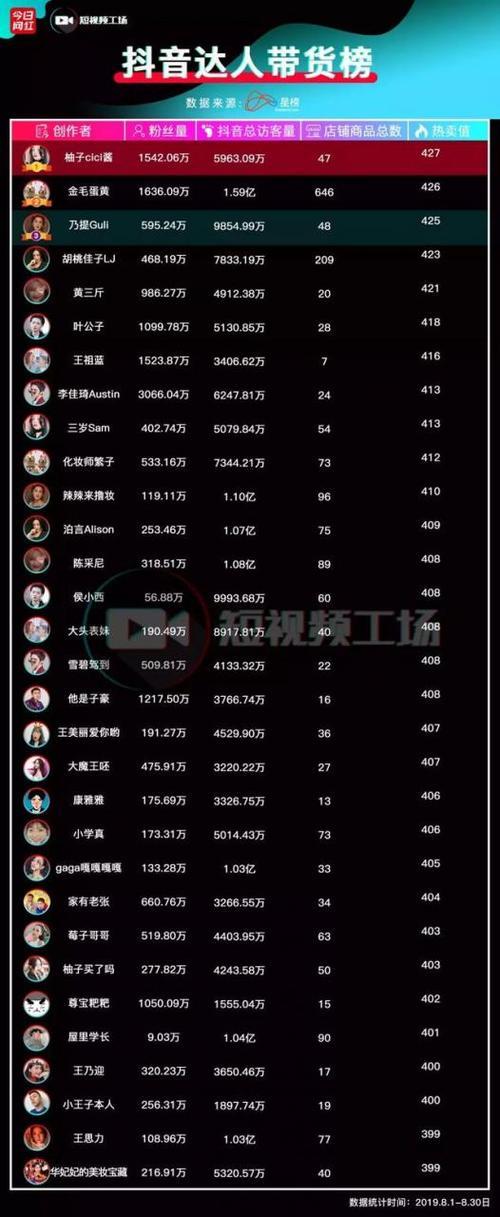 抖音邀请带货资格是真的吗