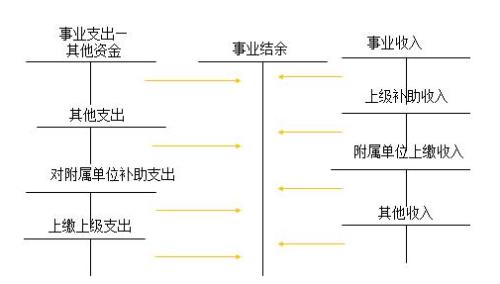 结转盈余什么意思