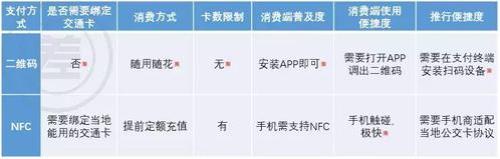 支付宝只上传身份证属于第几类