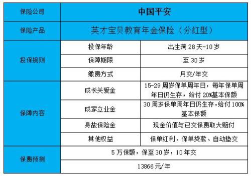 平安盈利保年金保险可靠吗