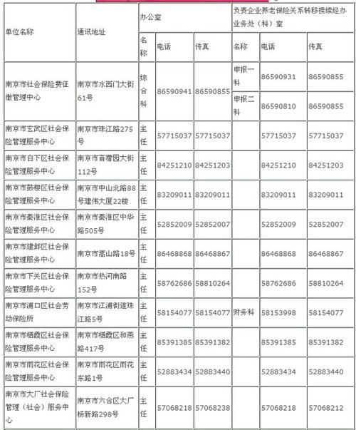 社保局如何认定管理岗