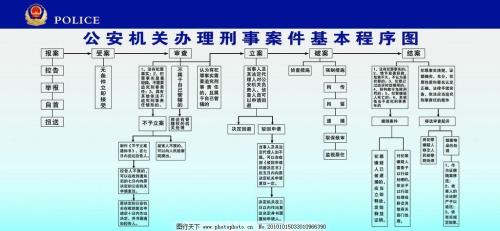 去经侦做证人口供后还会有事吗