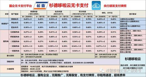杉德卡哪些地方可以用