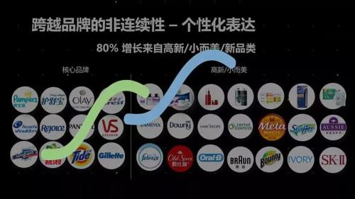 宝洁旗下拥有哪些品牌