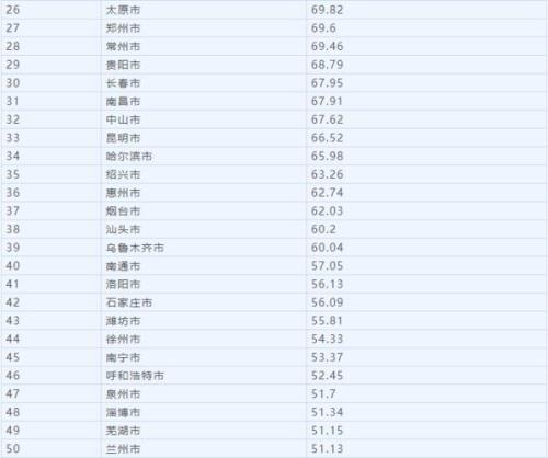 86年的22年几岁