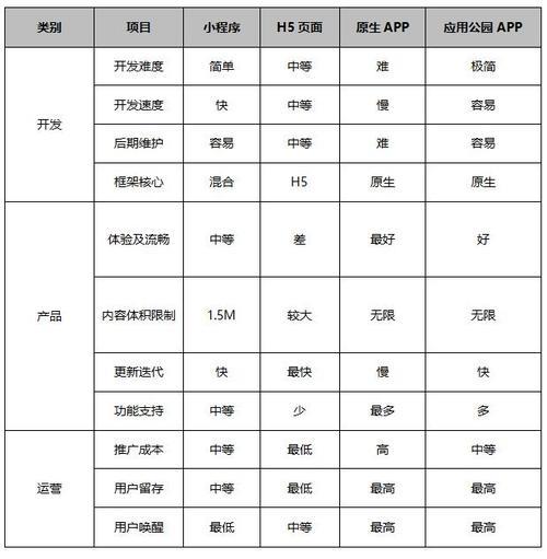 原始传奇小程序和app互通吗