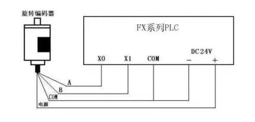 怎么确定plc公共端是正还是负