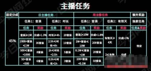 直播等级高有什么用