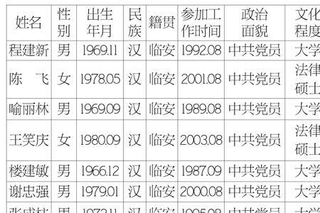 拟任何职务什么意思