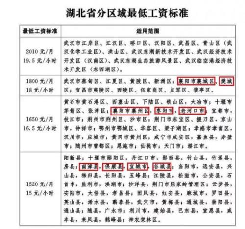 2021年襄阳结婚要随多少礼钱