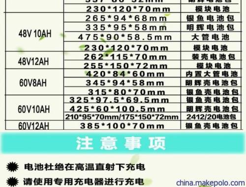电动车锂电池多久算库存