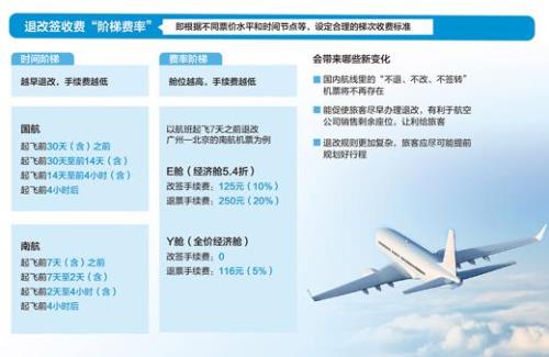 机票退改160起是什么意思