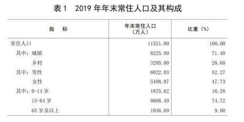 伊姓第一大省