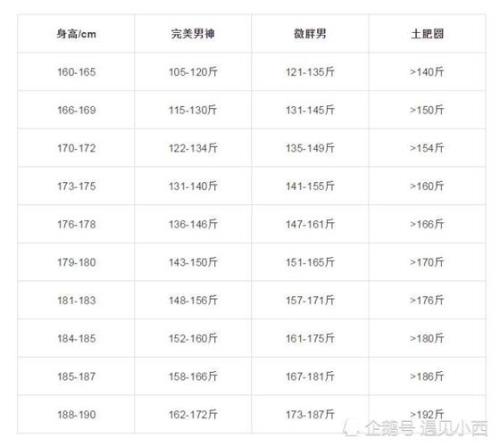 身高169体重100斤穿多大码衣服