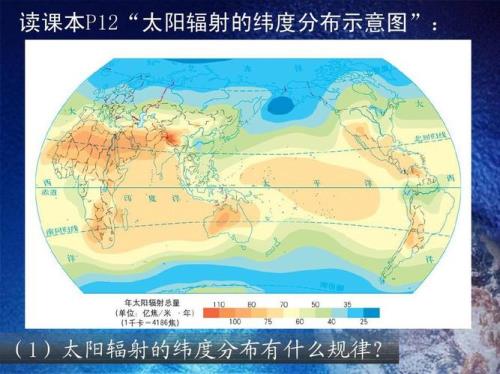 太阳辐射能量具有的规律
