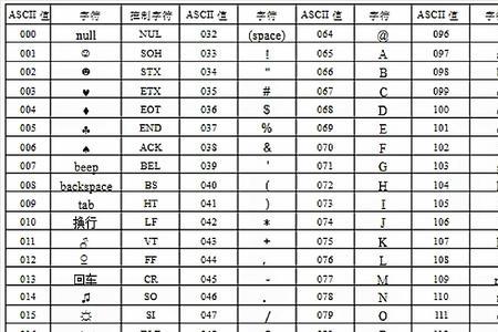 罗马字符对照表