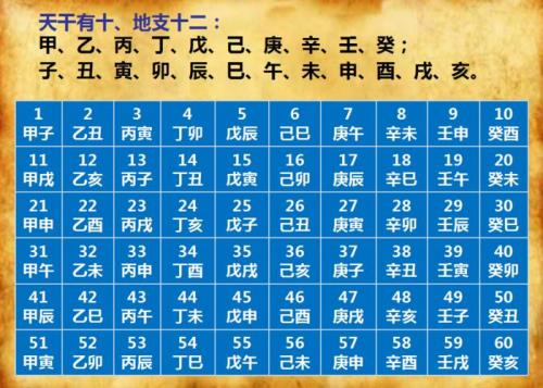 天干地支时间表