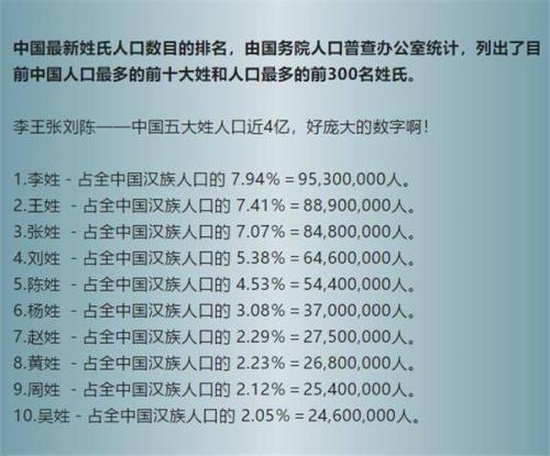 全球陈姓有多少人