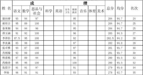 小学结业考试成绩怎么查