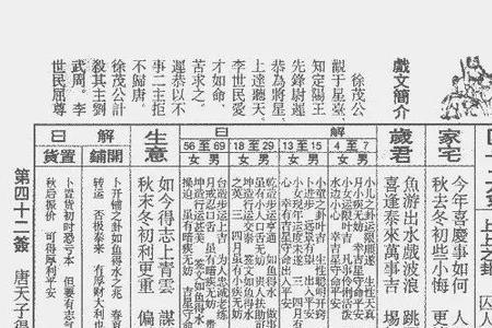 苏秦得志解签是好签吗