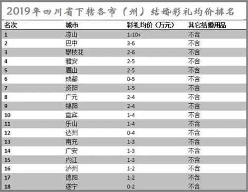 两个媳妇彩礼是不是该拿一样多