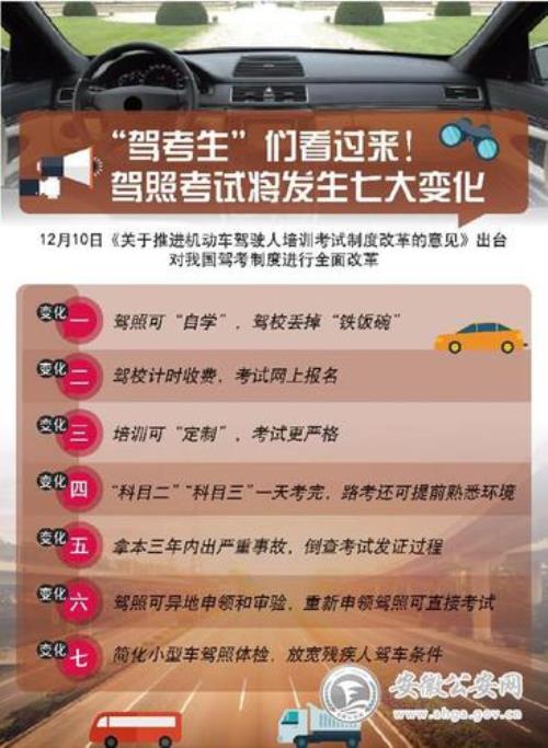 驾照学法考试是去哪里考试