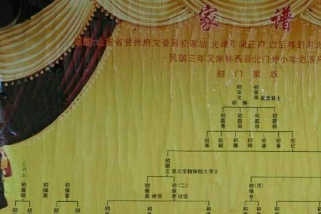 曲姓辈分查询表