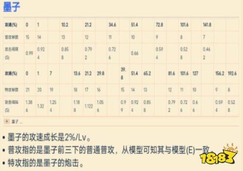 s27夏侯惇攻速阈值