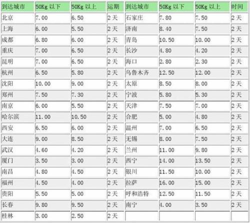 顺丰快递有多快运费怎么给
