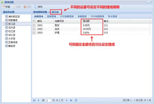 消费提成什么意思