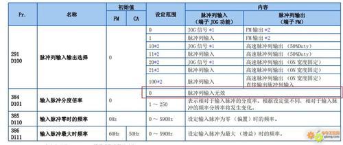 晶体管的plc有什么优势