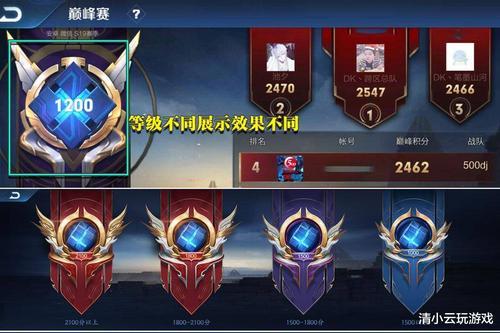 巅峰赛一万名边框是永久的吗