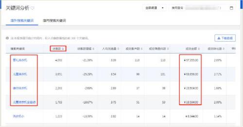 京东快车关键词怎么计算出价