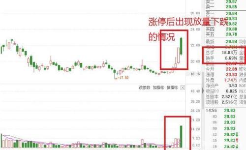 什么样的成交量叫建仓量