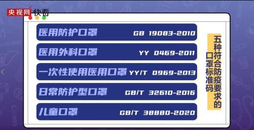 yy0469-2011是医用口罩标准吗